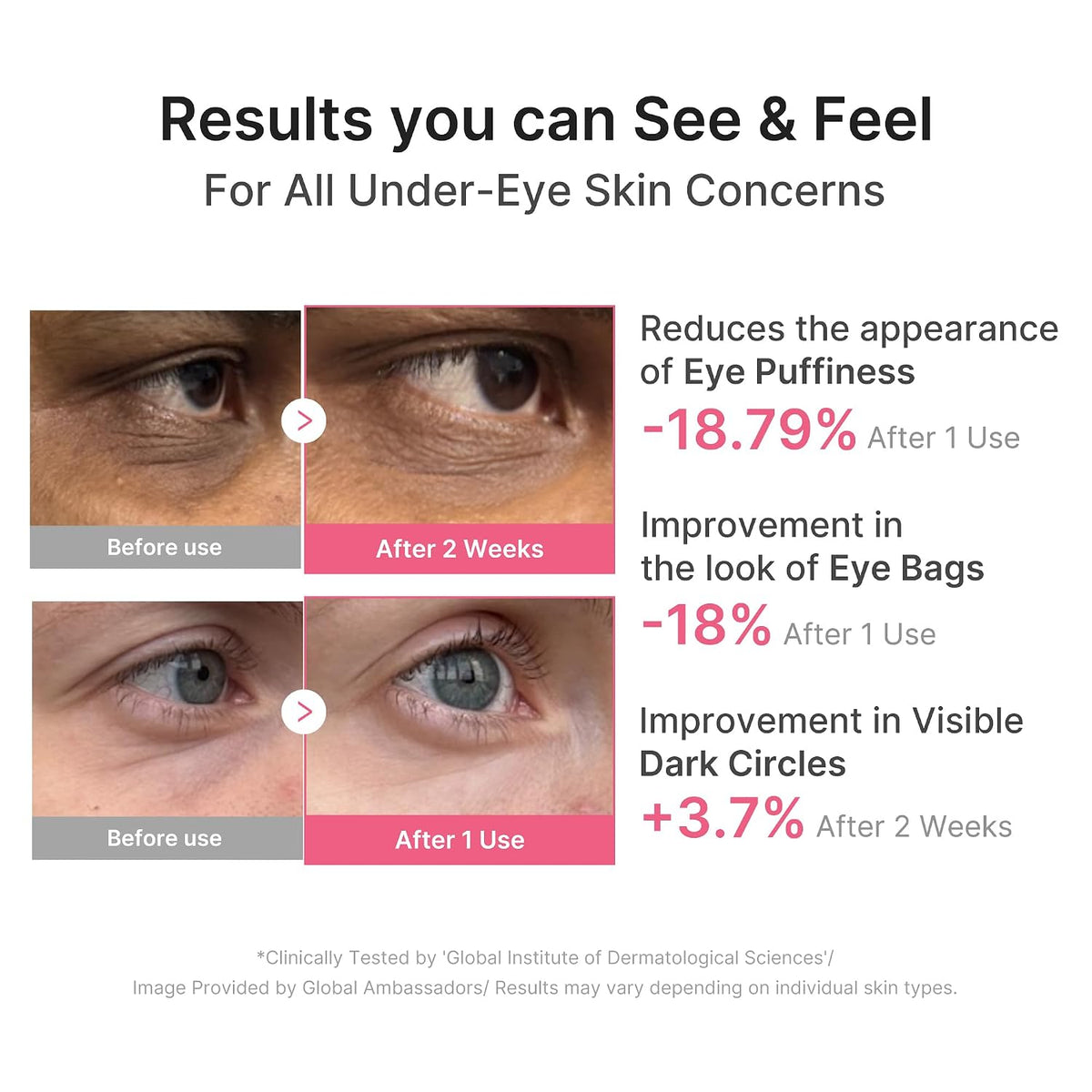 Medicube Eye Patches with PDRN, Caffeine & Collagen 60 Patches